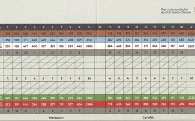 Carte de pointage